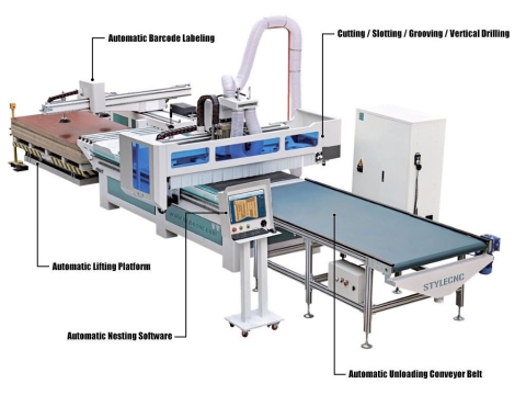 板式家具生產解決方案 STYLECNC 板式家具生產解決方案 STYLECNC