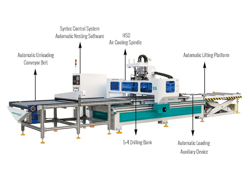 數(shù)控套料機(jī)