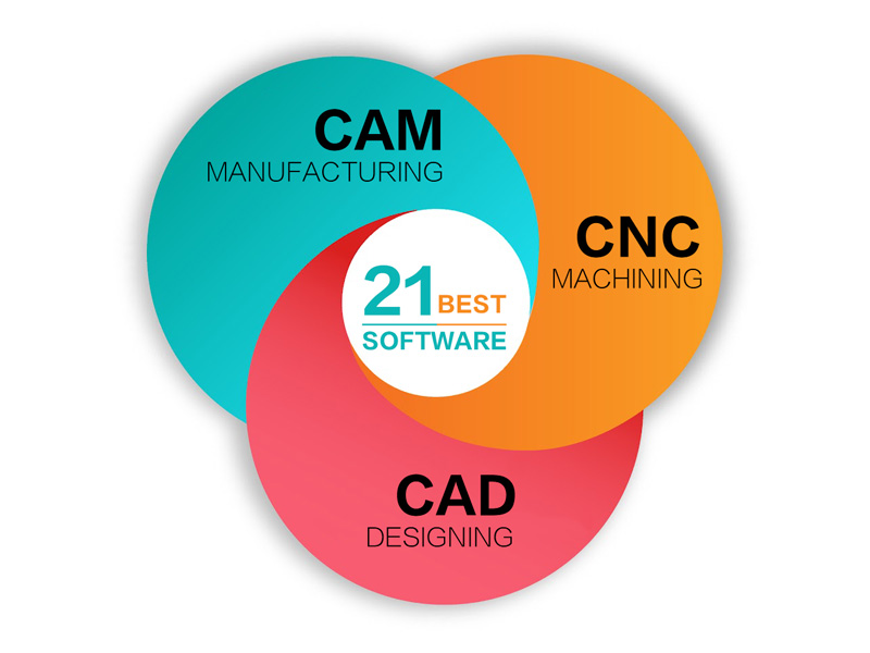 2025年最佳數(shù)控機(jī)床 CAD/CAM 軟件(免費(fèi)和付費(fèi)) 2025年最佳數(shù)控機(jī)床 CAD/CAM 軟件(免費(fèi)和付費(fèi))